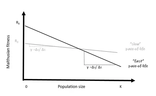 Project 5: Social competition within- and among-species: drivers of pace-of-life in wild passerine birds? (Post-doc 4, 2023-)