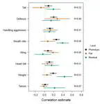 Shared environmental effects bias phenotypic estimates of assortative mating in a wild bird