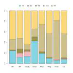 Can dominance genetic variance be ignored in evolutionary quantitative genetic analyses of wild populations?