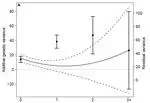 Exploratory behavior undergoes genotype–age interactions in a wild bird